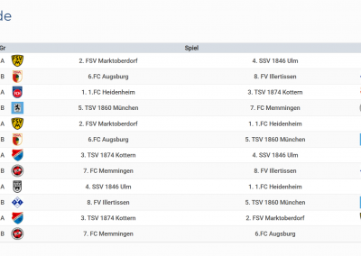 2. Aixamwelt-Cup Ergebnisse Jugend-Fussballturnier Marktoberdorf Allgäu