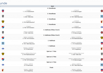 2. Aixamwelt-Cup Ergebnisse Jugend-Fussballturnier Marktoberdorf Allgäu