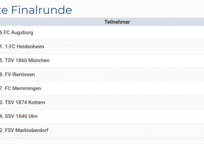 2. Aixamwelt-Cup Ergebnisse Jugend-Fussballturnier Marktoberdorf Allgäu